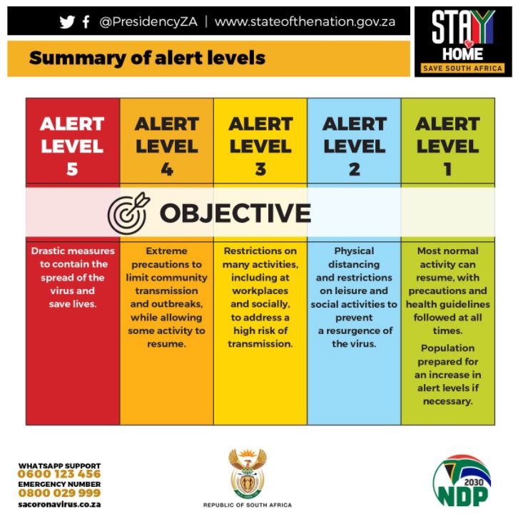 South Africa Alert Level 1