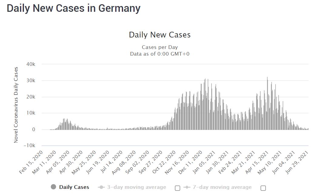 COVID-19 cases in Germany