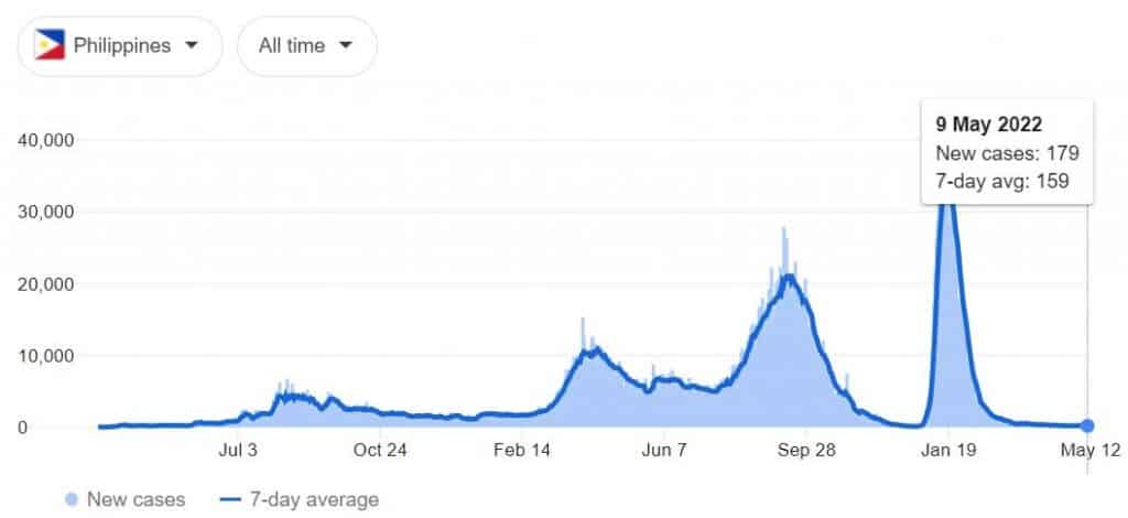 COVID-19 cases in the Philippines
